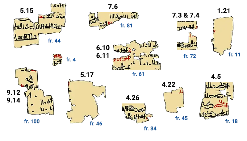 Figure 6: Red ink in the Royal Canon of Turin